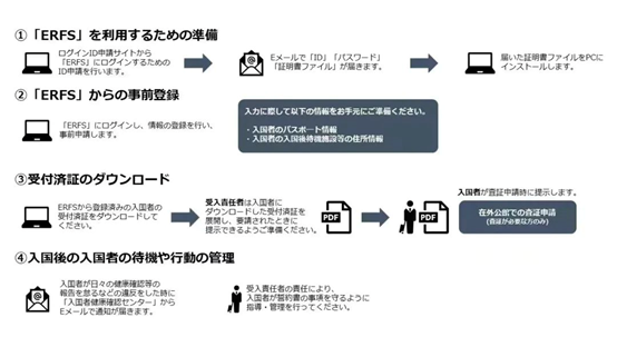 留学生入境资格申请已经正式开放