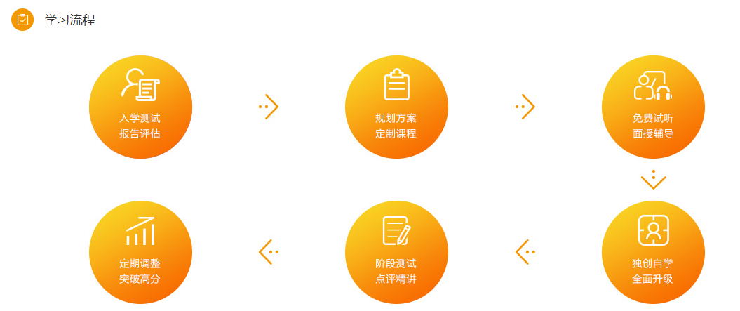 商务日语课程学习内容介绍