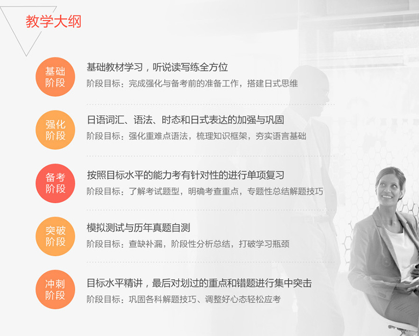 日语零基础到N2考级班