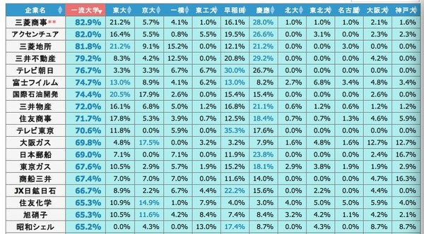 从早稻田大学来正确看待日本大学的排名