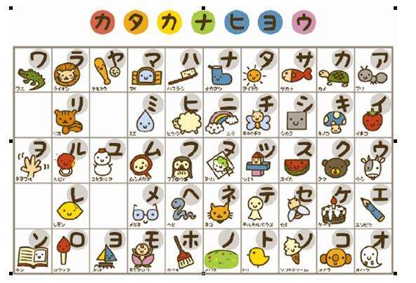 日语写作：什么时候用假名什么时候写汉字？