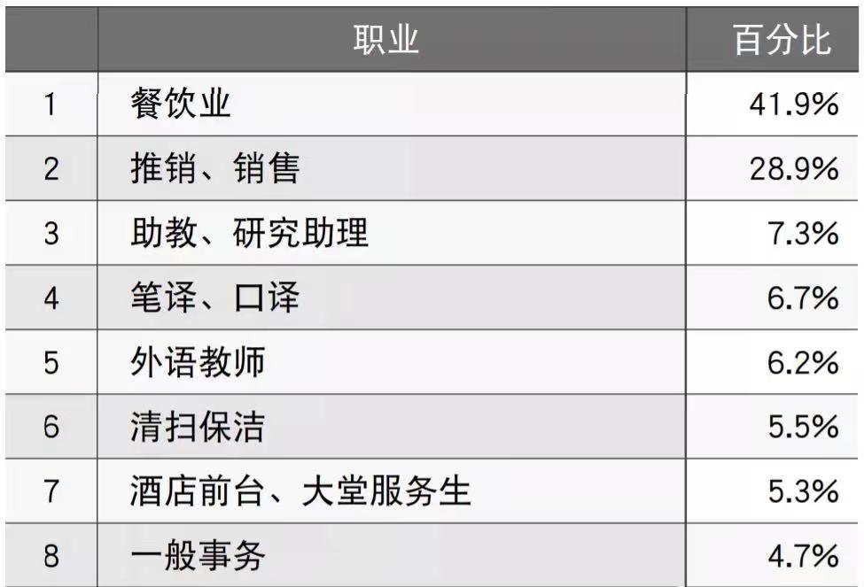 日本へ行こう！日本打工相关限制和相关要点